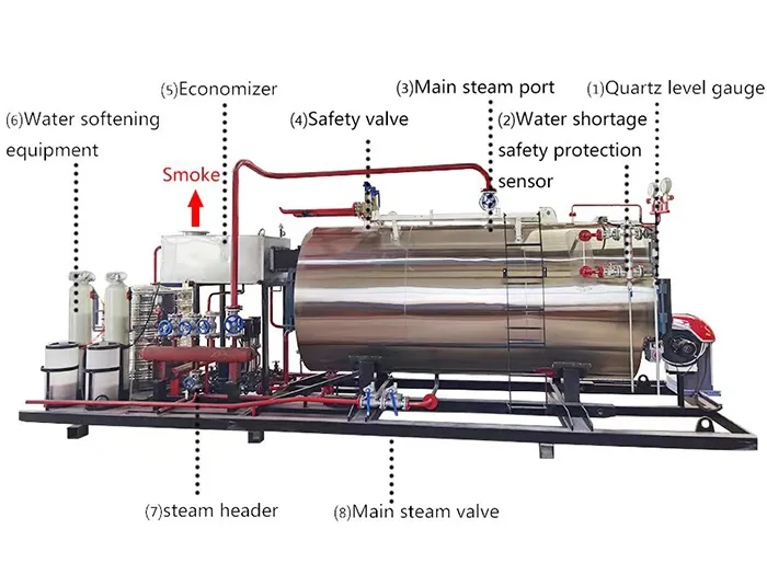 5.five-fold water level protection and triple pressure protection