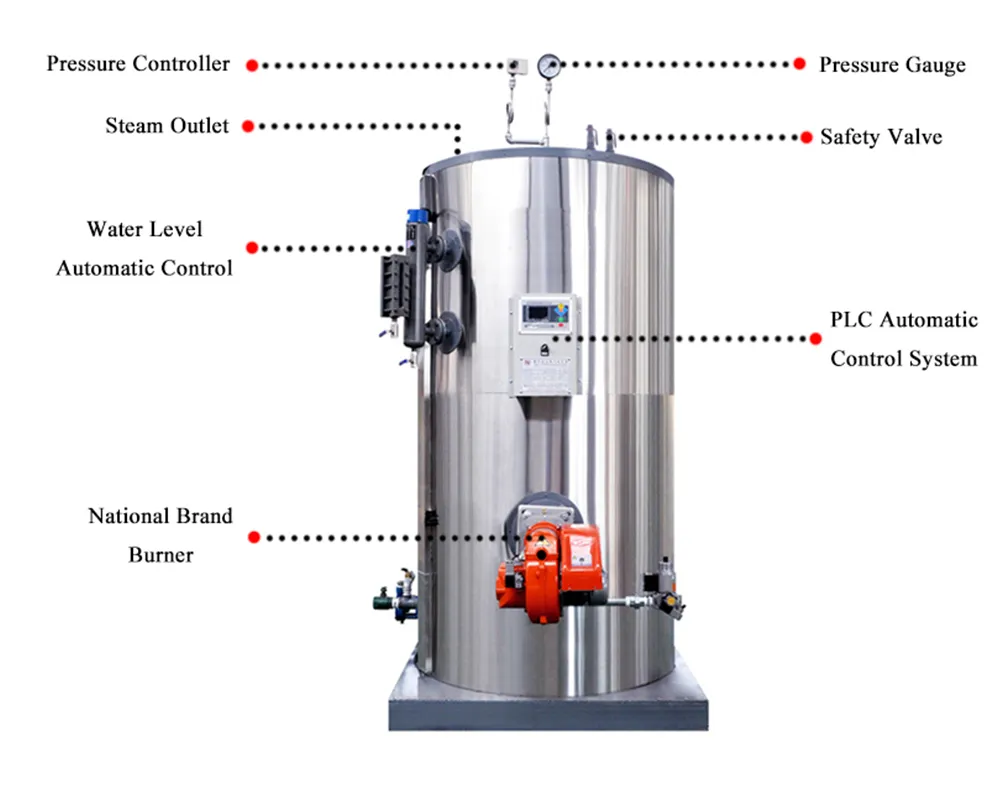 Oil Gas Steam Generator main diagram 2