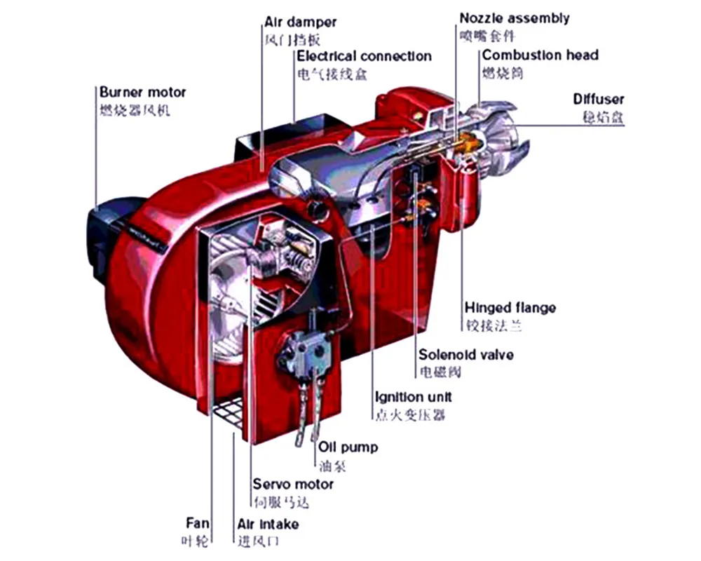 oil gas burner main diagram 4