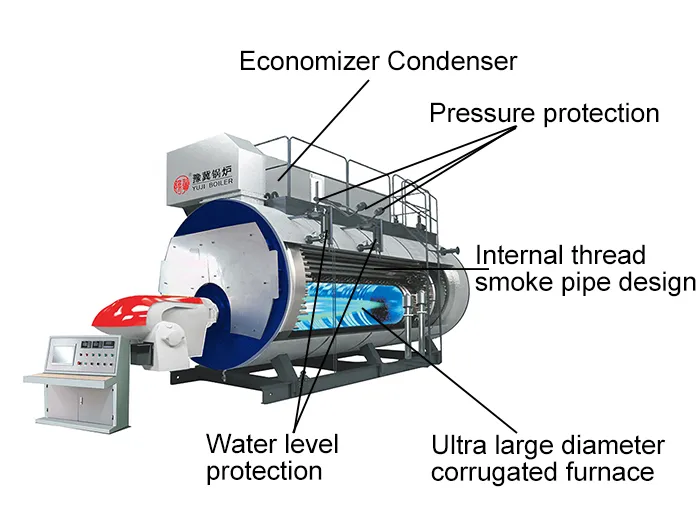 4.Dual-stage stainless steel economizer