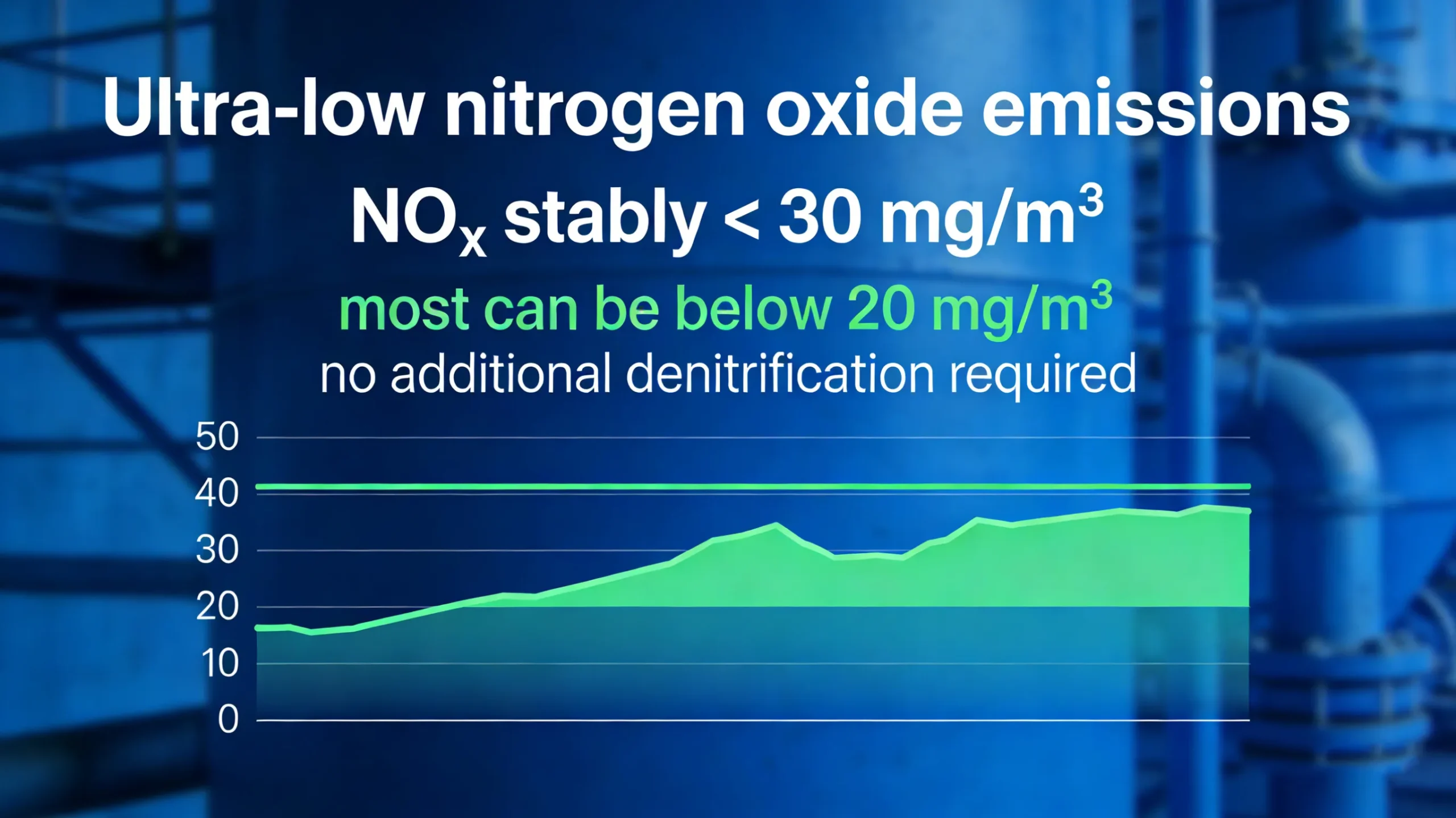 Advantage of Fully Premlxed Steam Generator One Through Boiler2