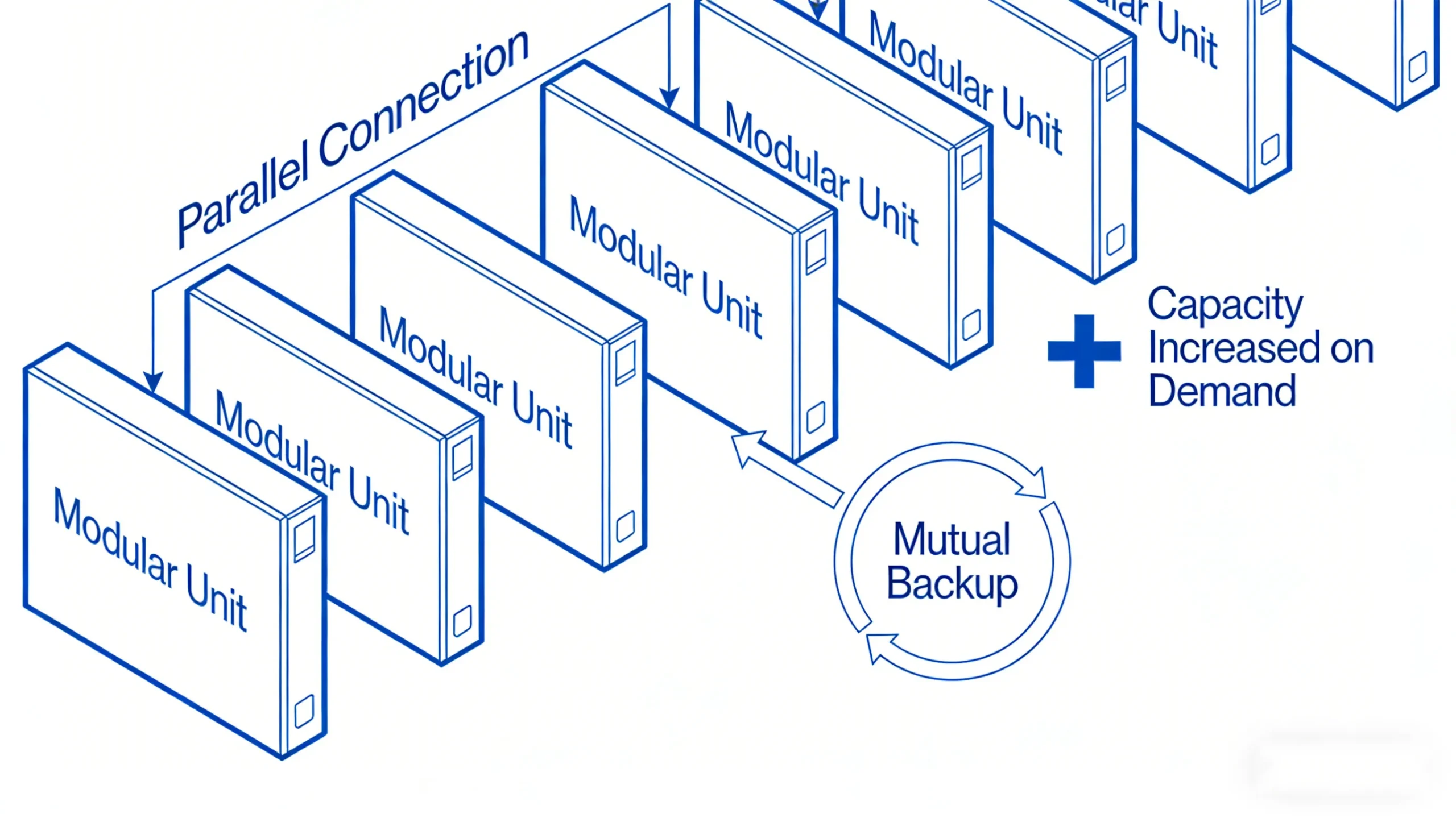 Advantage of Fully Premlxed Steam Generator One Through Boiler4