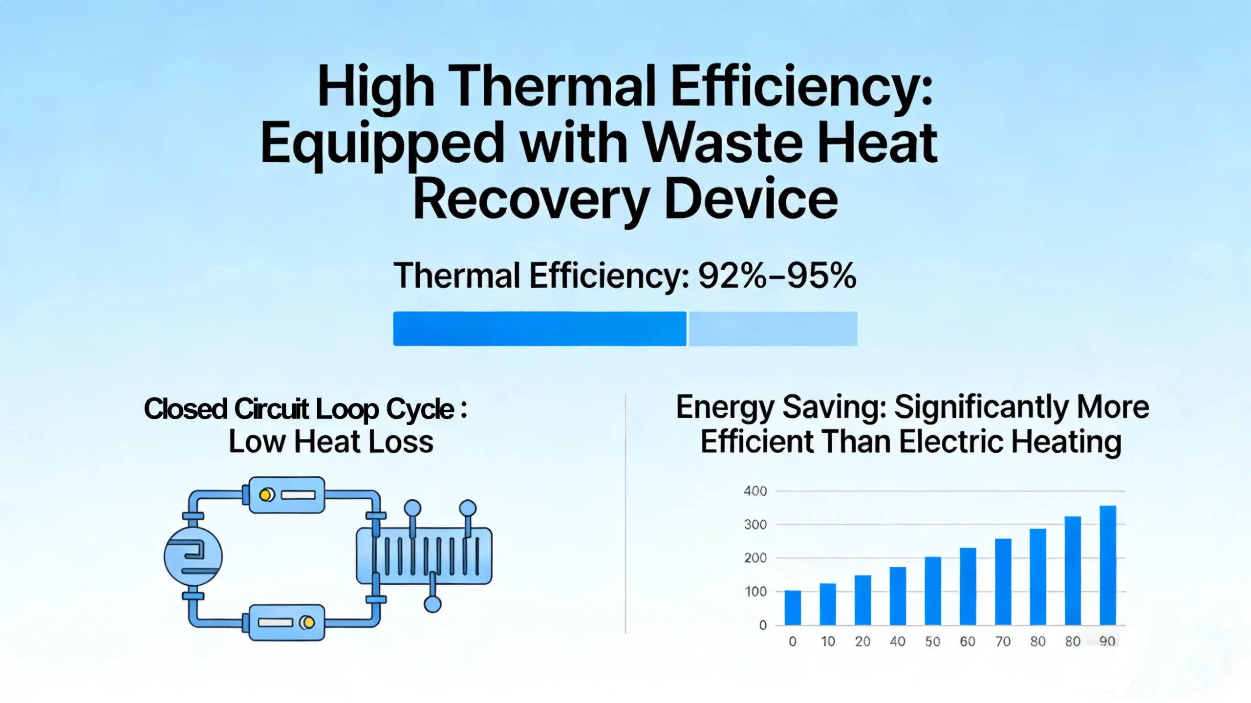 Advantage of Oil Gas Thermal Oil Boiler2