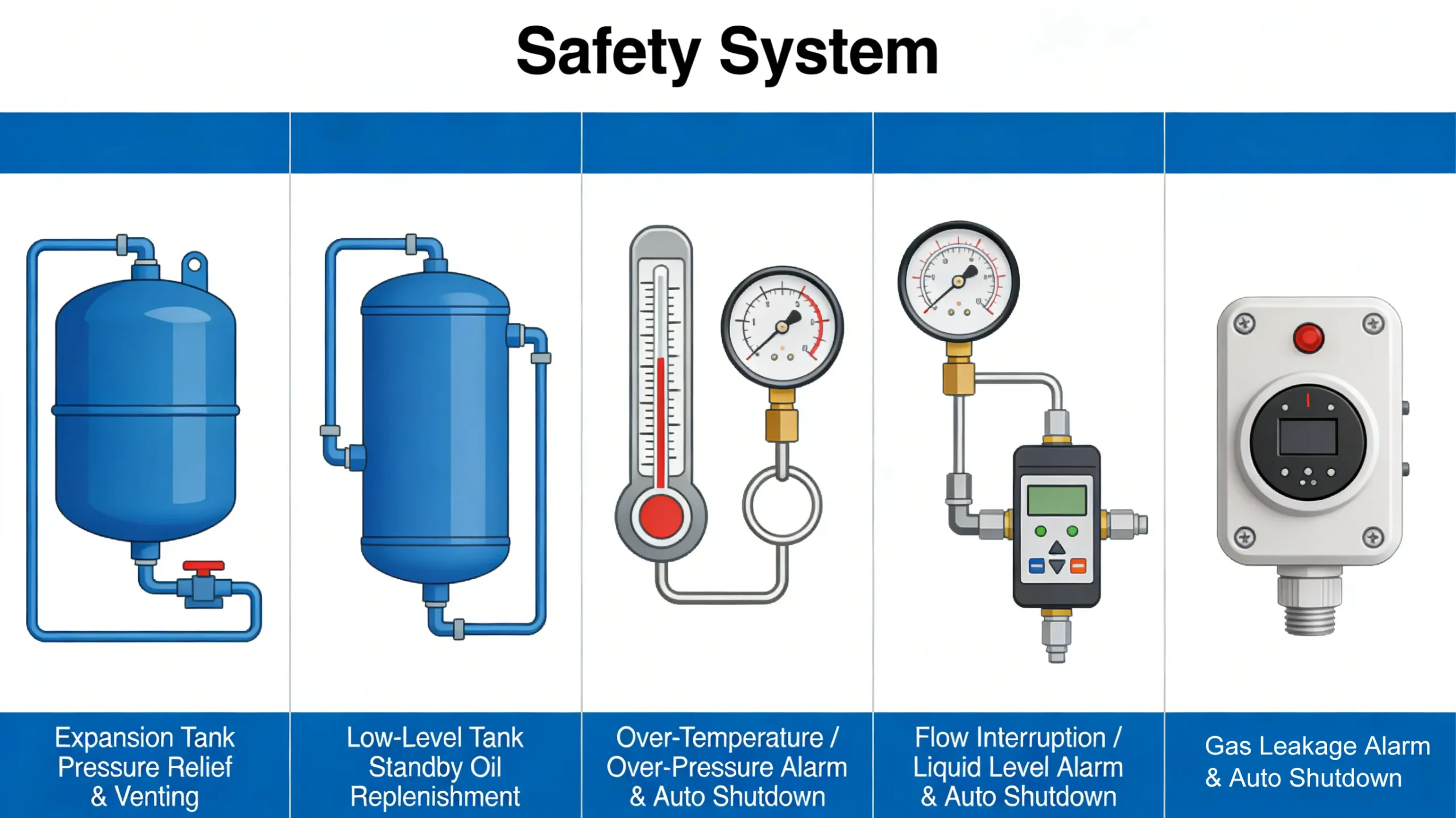 Advantage of Oil Gas Thermal Oil Boiler4