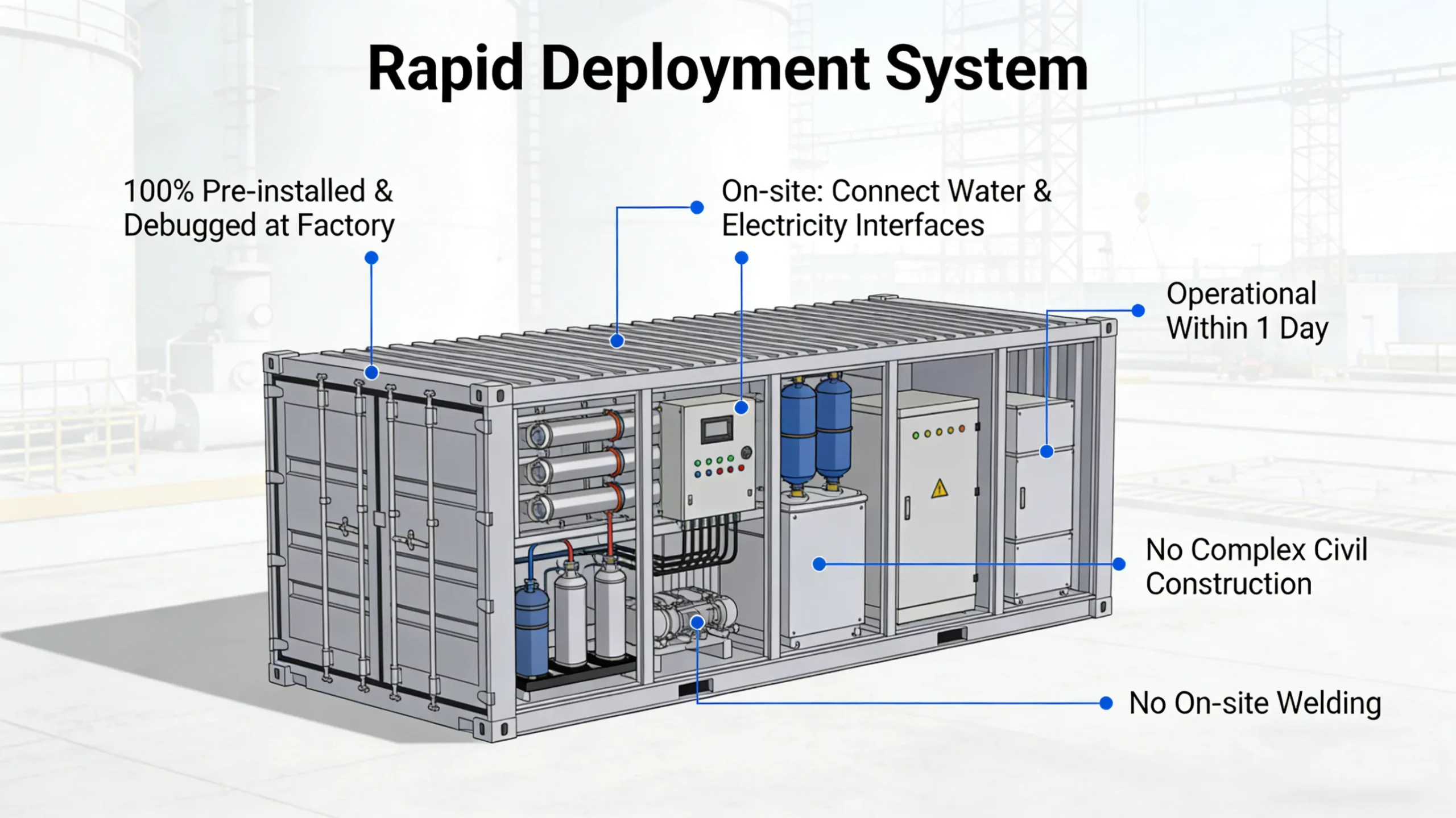 Advantage of Skid Mounted Electric Heating Boiler1