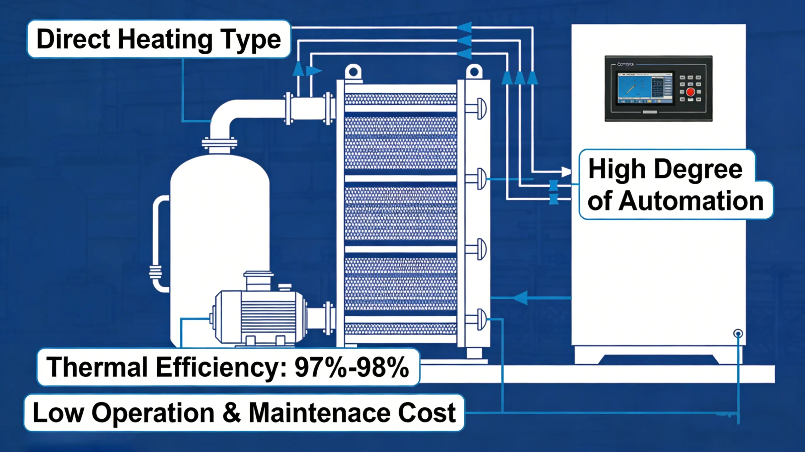 Advantage of Skid Mounted Electric Heating Boiler4