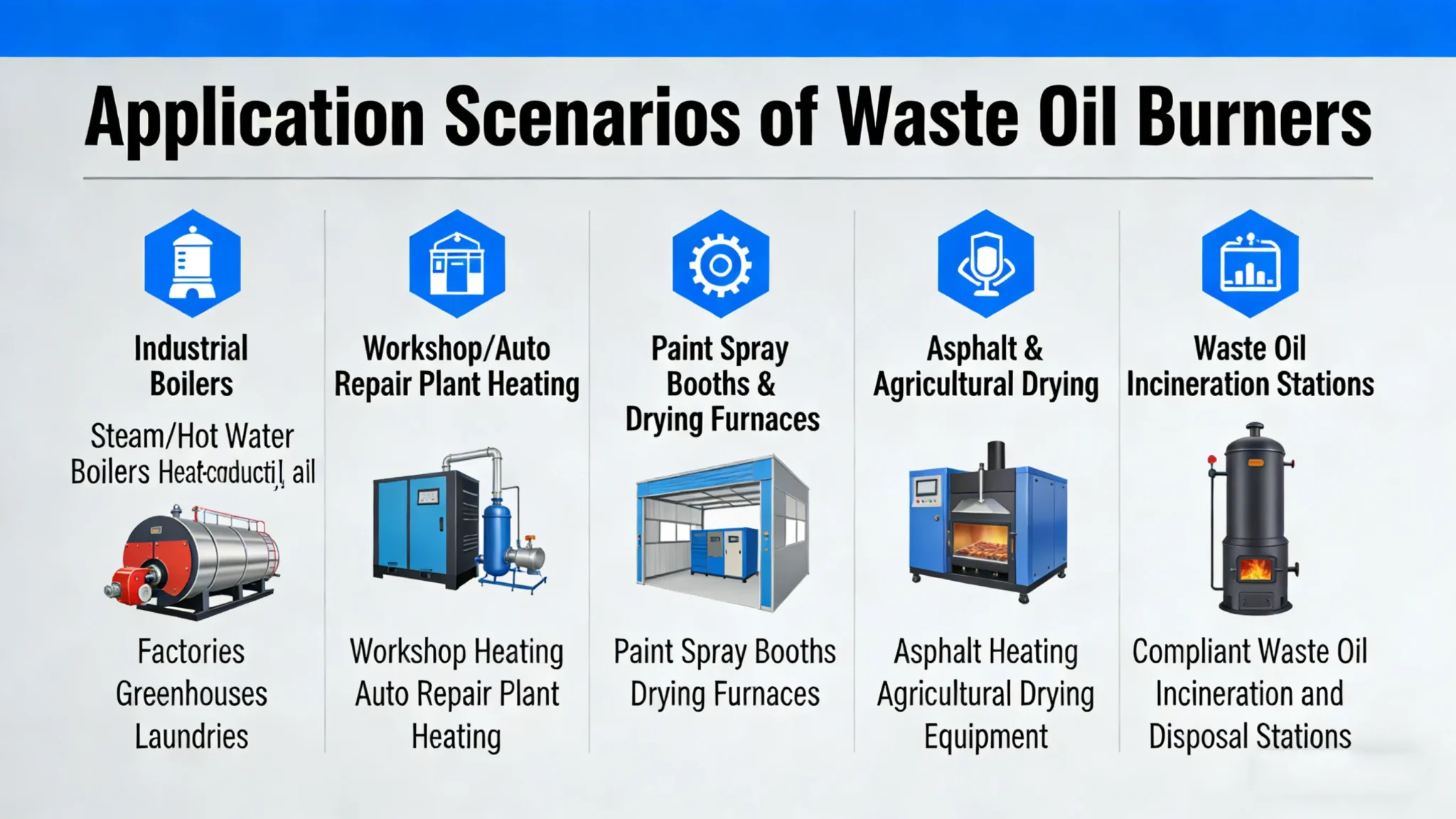 Applications of Waste Oil Burner