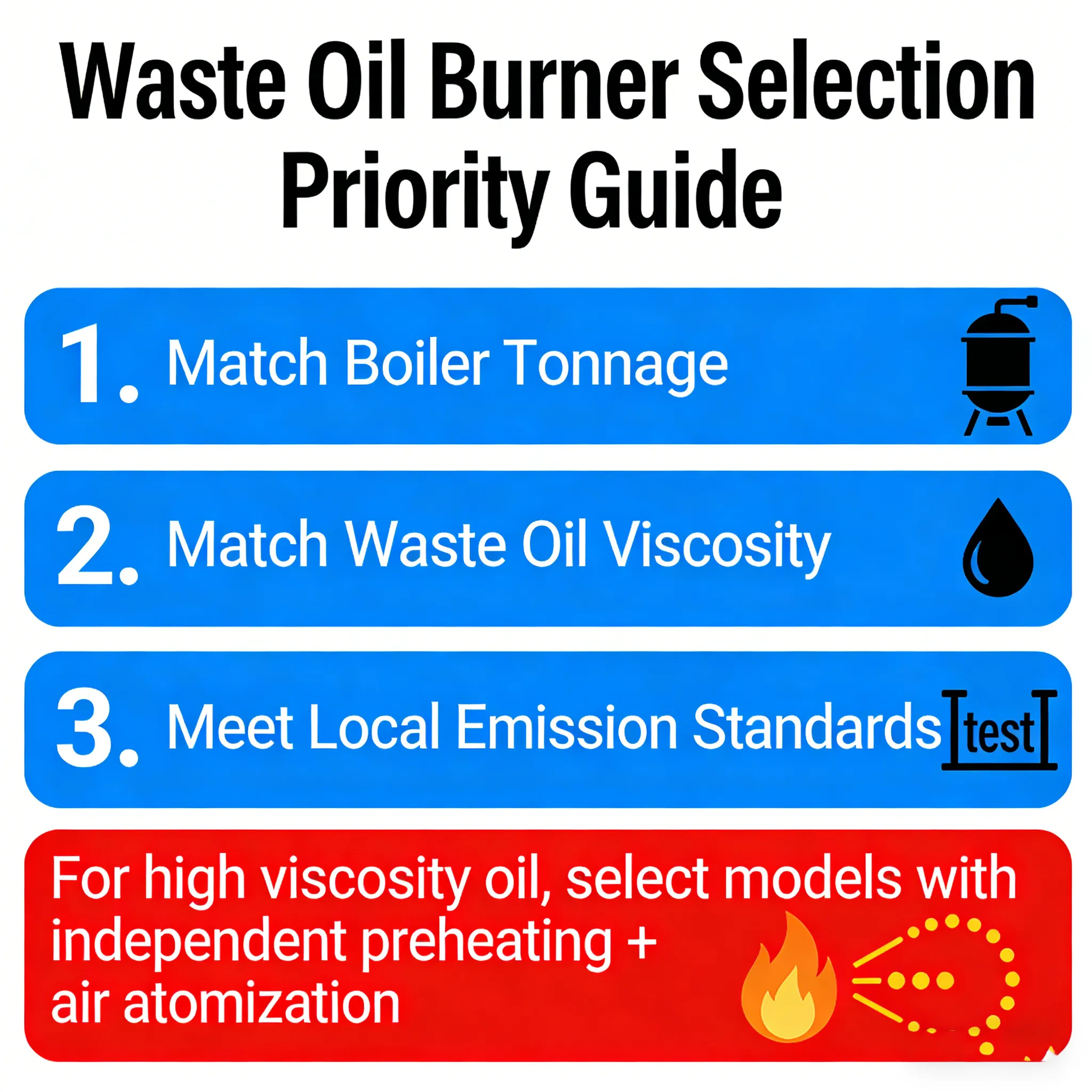 Selection And Maintenance Points of Waste Oil Burner1