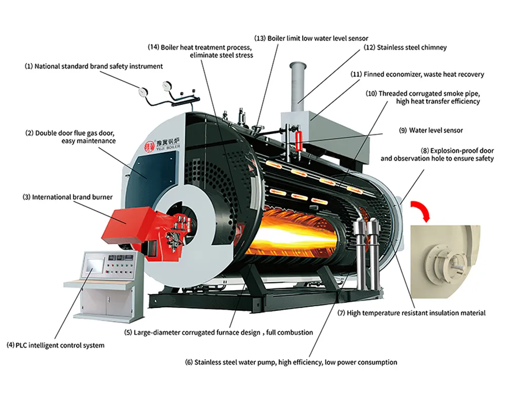 Wns oil gas steam boiler main diagram 5