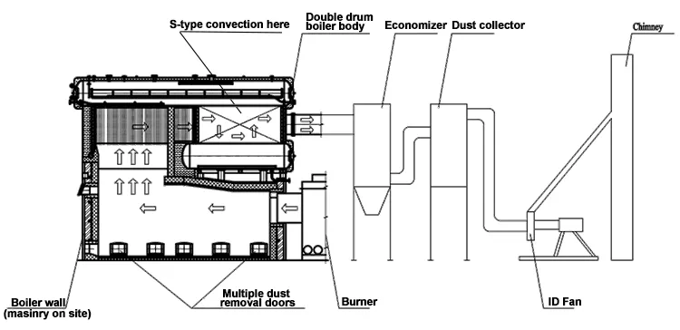 biomass gasification combustion boiler structure